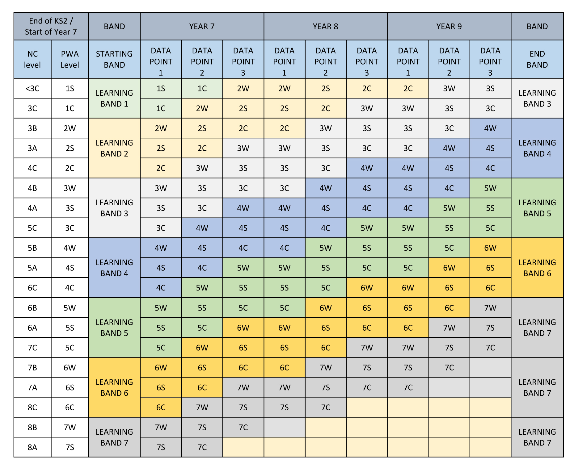 The Priory Witham Academy - Secondary Curriculum